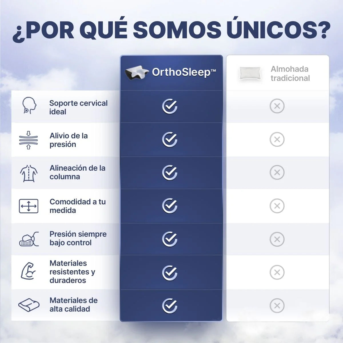 OrthoSleep™ – Almohada Cervical + Envío Gratis