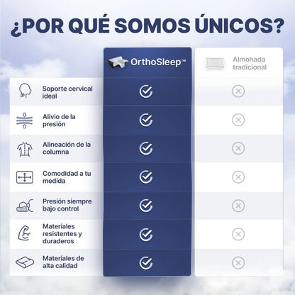 OrthoSleep™ – Almohada Cervical + Envío Gratis